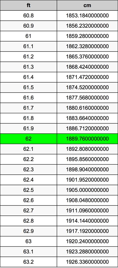 中國一尺幾公分|一尺幾公分？尺換算公分、公分換算尺(ft to cm)